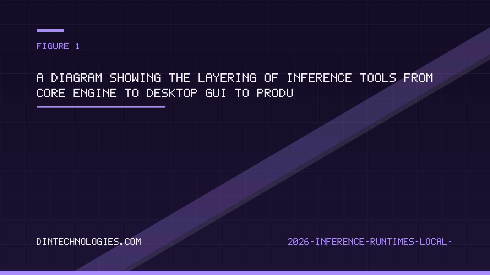 A diagram showing the layering of inference tools from core engine to desktop GUI to production server