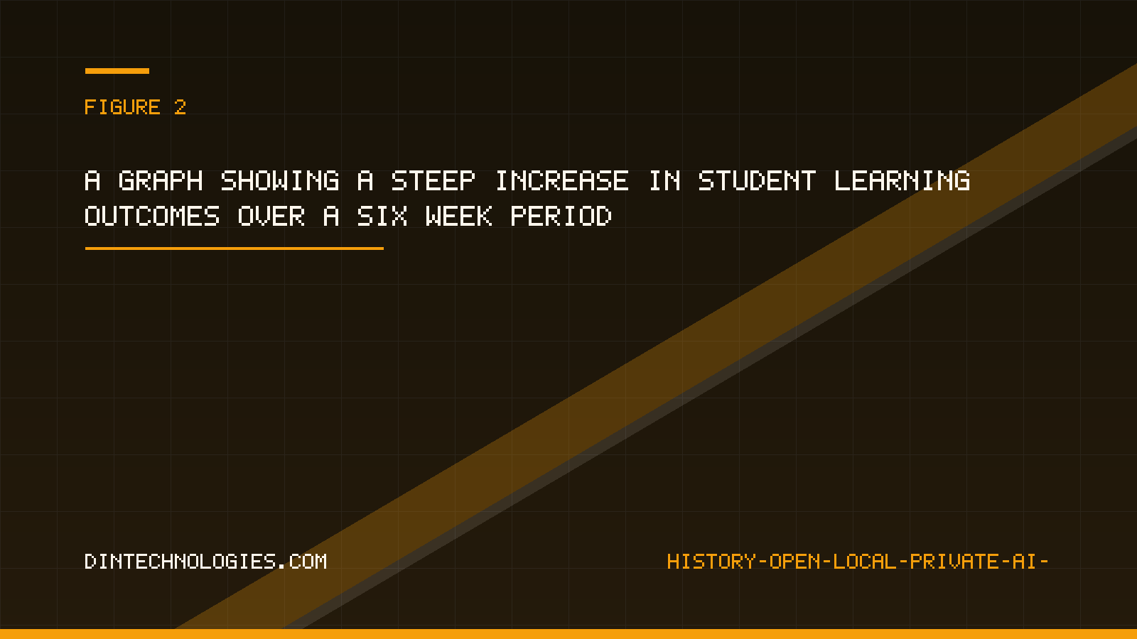 A graph showing a steep increase in student learning outcomes over a six week period
