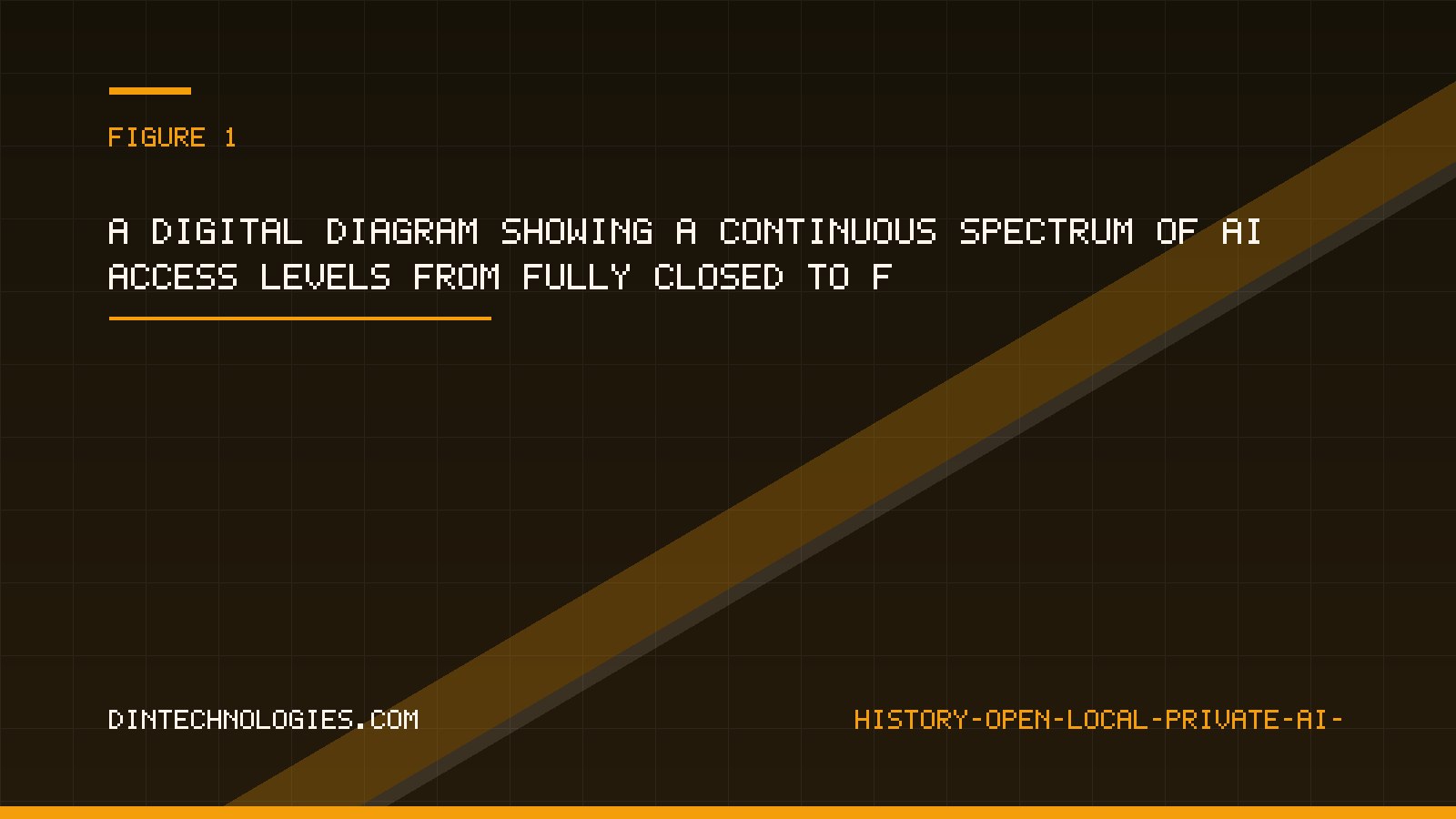 A digital diagram showing a continuous spectrum of AI access levels from fully closed to fully open