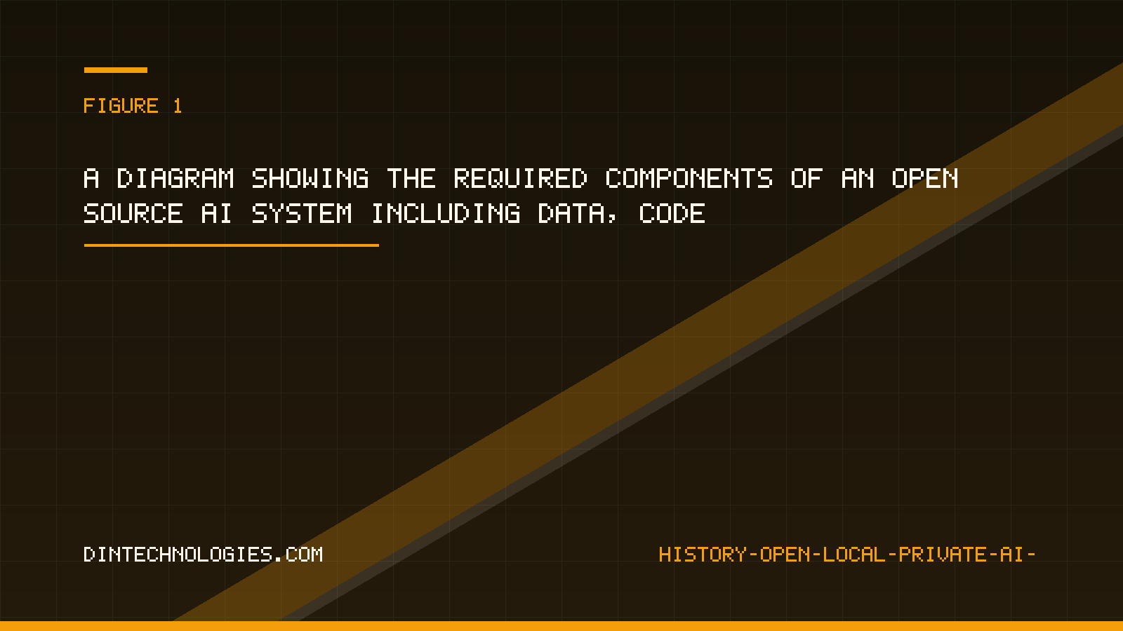 A diagram showing the required components of an open source AI system including data, code, and weights