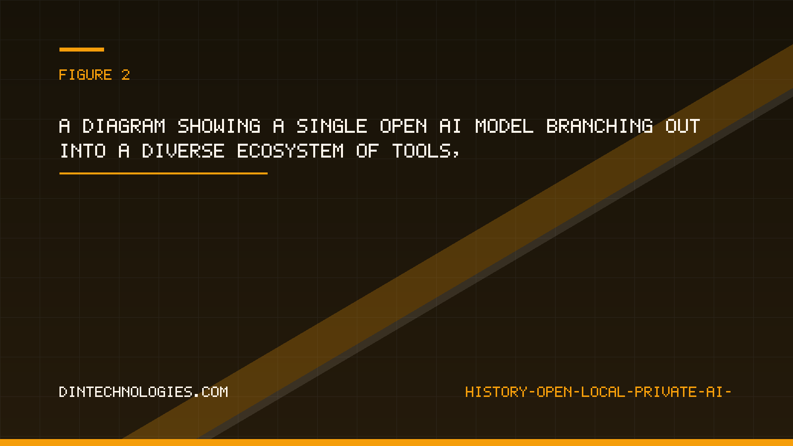 A diagram showing a single open AI model branching out into a diverse ecosystem of tools, plugins, and custom interfaces