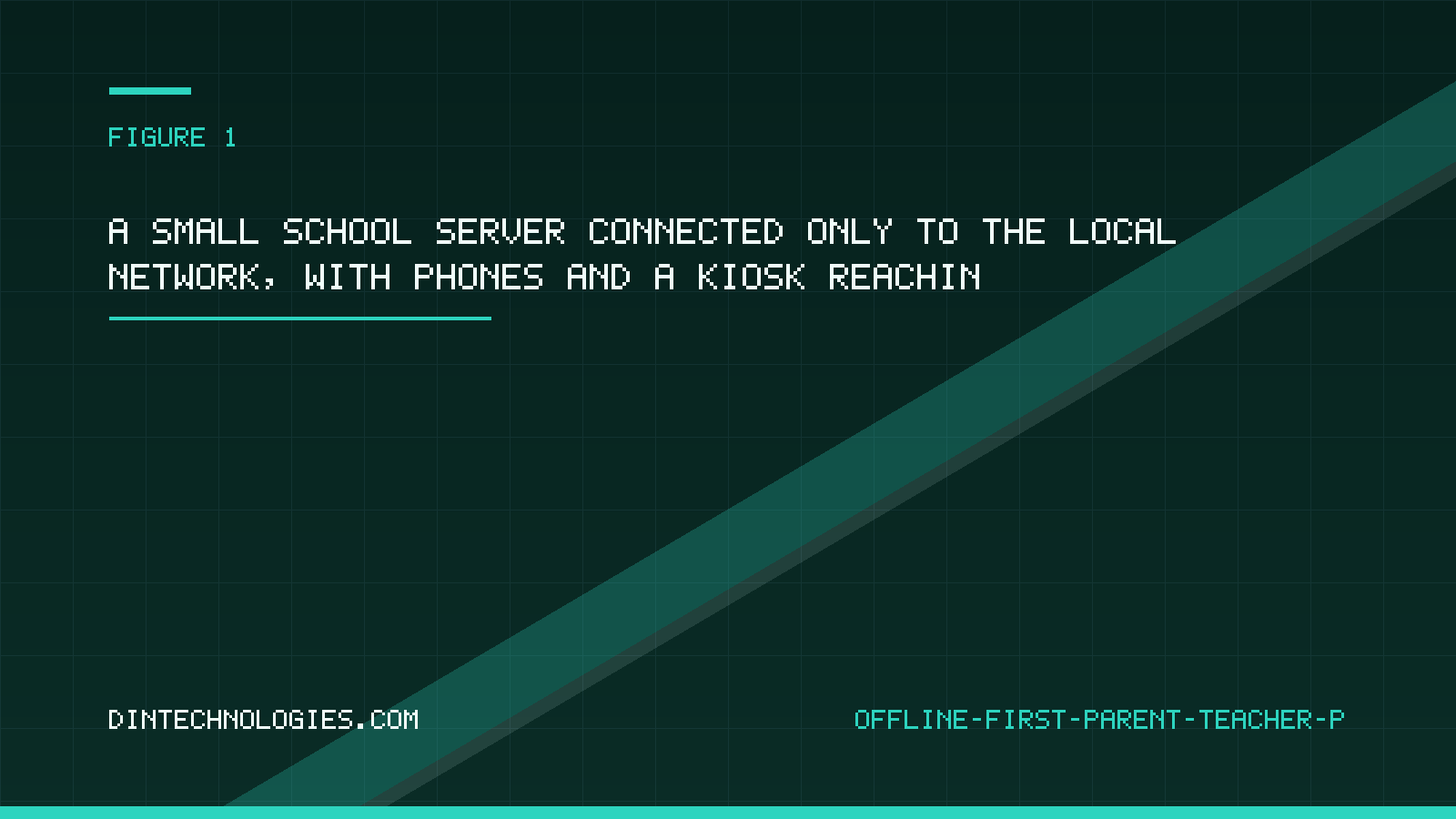 A small school server connected only to the local network, with phones and a kiosk reaching it over wifi